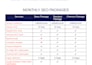 do local SEO for doctors, clinics and medical practices